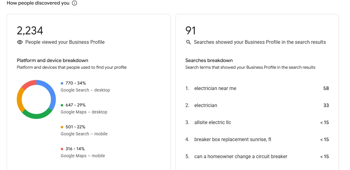 Google Business Profile Insights showing search queries shifting to generator and EV charger installation terms